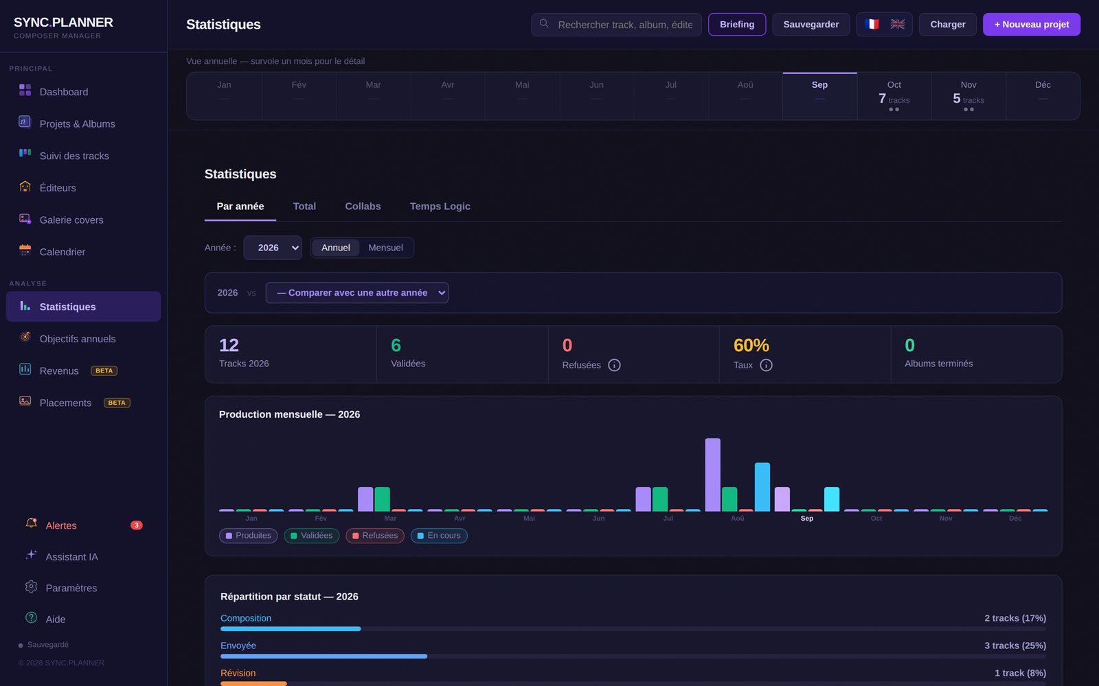 SYNC.PLANNER — Statistiques